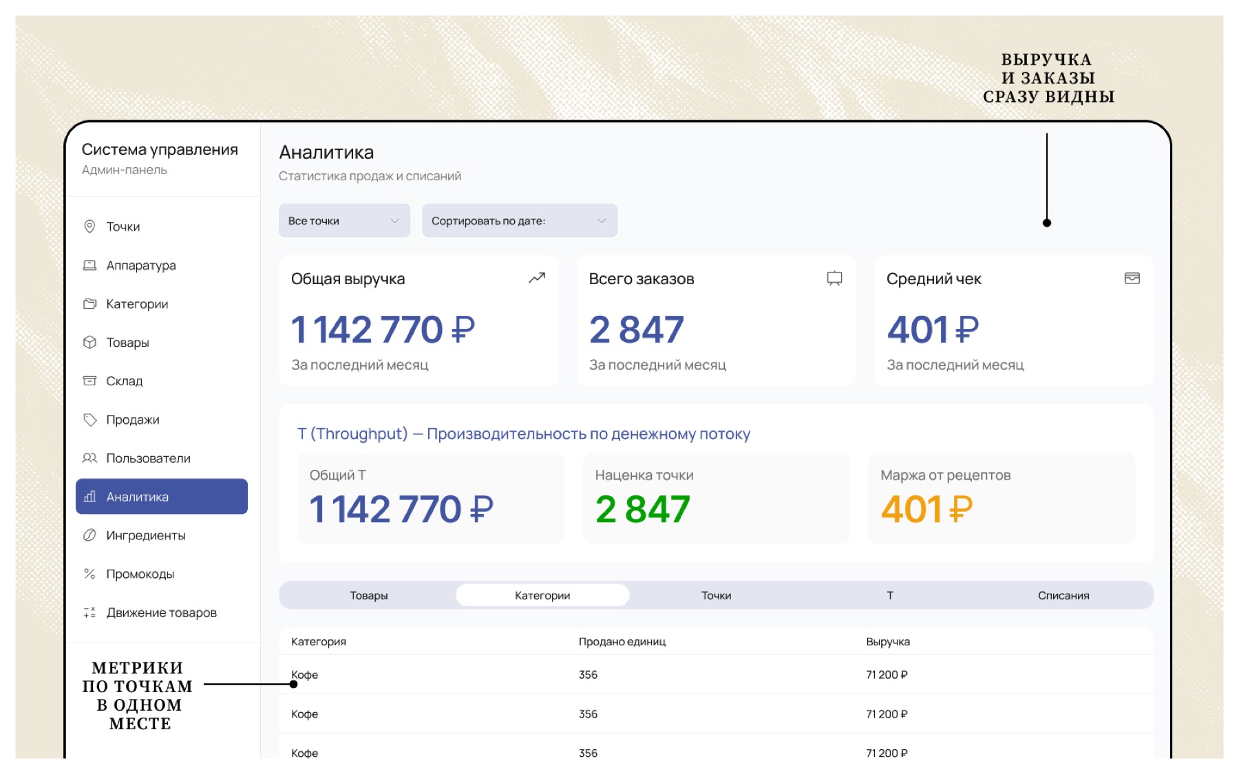 Автоматическое кафе