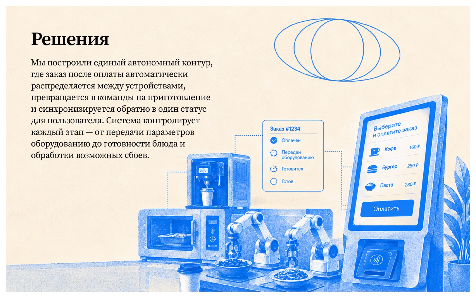 Автоматическое кафе